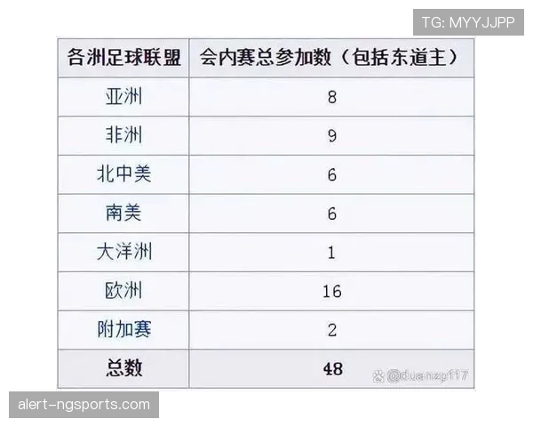 2026世界杯每个小组会淘汰几支球队