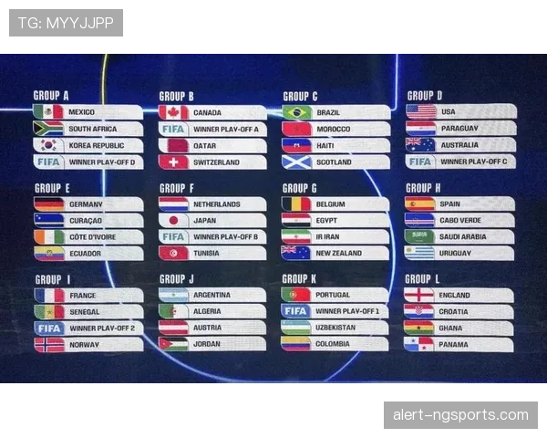 2026世界杯抽签时世界排名会影响分档吗